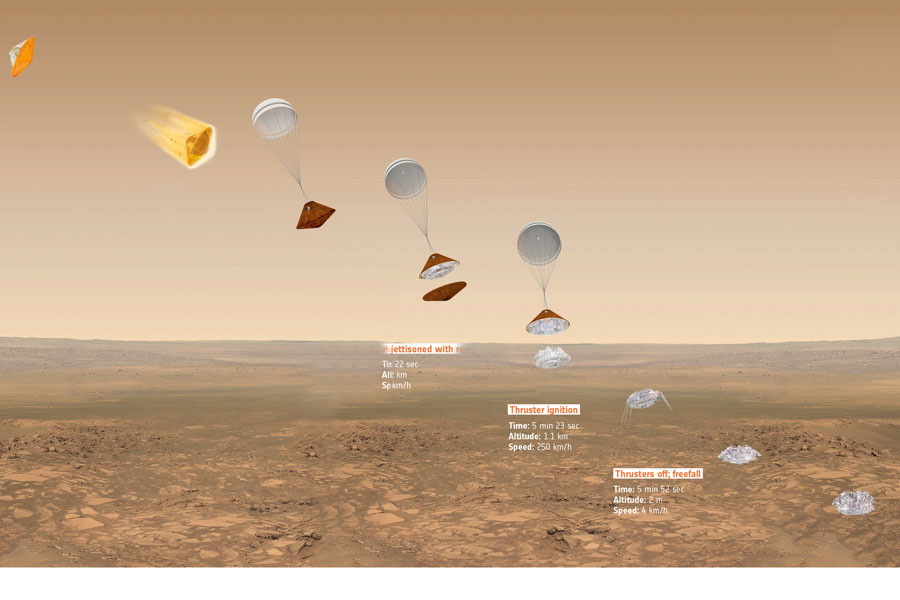 ExoMars 2016 Schiaparelli descent sequence 16 9